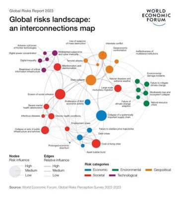  O Fórum Econômico Mundial de 2023 e a Revisão Crítica da Sustentabilidade Global