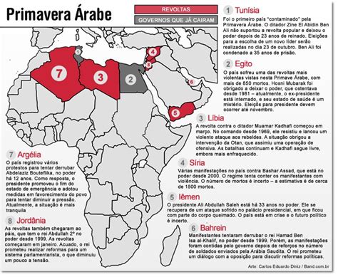 A Batalha de Heliópolis: Uma Brilhante Vitória Estratégica Contra as Forças do Cairo Durante a Primavera Árabe